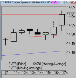 Кречетов. Сделки за день и мысли.