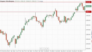 Утренний обзор.