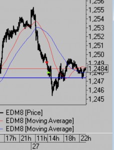 Сделки за день. Итоги дня.