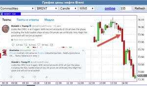 Твиттер Трампа и нефть :)