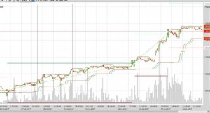 Голубые фишки 9 ноября 2017