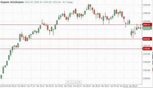 Утренний обзор.