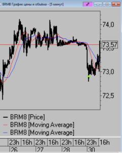 Сделки за день. 30.04.2018