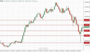 Настроение на американских биржах может резко поменяться в среду.