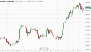 Утренний обзор.