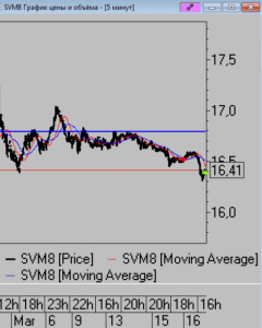 Сделки за день