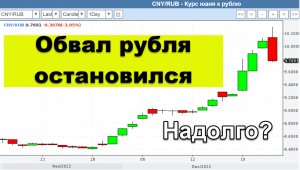 ‼️Обвал рубля остановился. Когда начнётся снова?