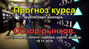 Кречетов. Обзор рынков. РТС, нефть, золото, серебро, рубль, доллар.