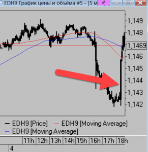 Сделки за день мысли на завтра.
