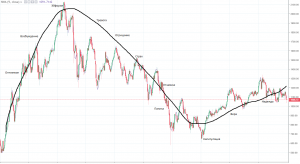 Наш рынок это "тревога" или "надежда"?