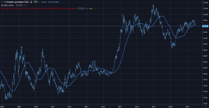 Мнение: доллар ждет заметное ослабление