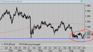 Кречетов. Коротко по рынку. Сбербанк.