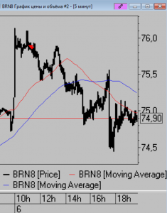 Сделки за день