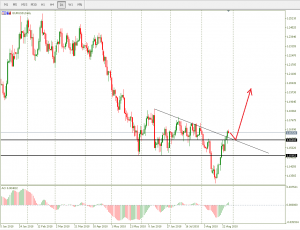 Ангела Меркель призывает Европу к отстаиванию своих интересов.