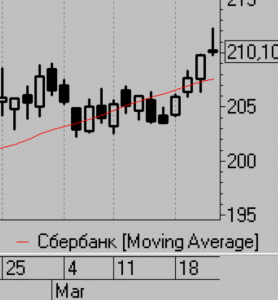 Сделки за день, мысли на завтра.