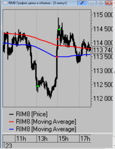 Сделки за день. 23.04.18