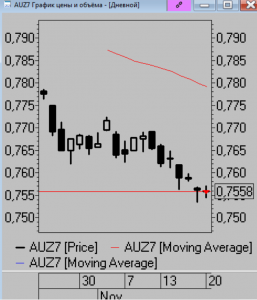 Действия за день. Пока всё в рамках недельного обзора.