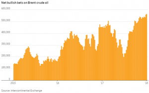 Нефть и драгметаллы