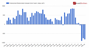 Российские банки могли быть причиной столь крупного обвала рубля
