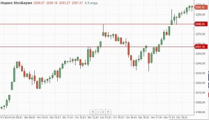 Утренний обзор.