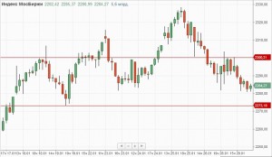 Утренний обзор.