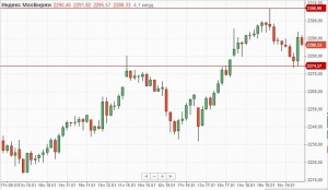 Утренний обзор.