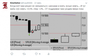 Кречетов. По рынку. РТС, ММВБ, Рубль, нефть, евро