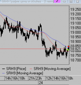 Сделки за день, мысли на завтра.