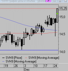 Сделки за день. Мысли на завтра.