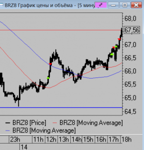 Сделки за день, мысли на завтра.
