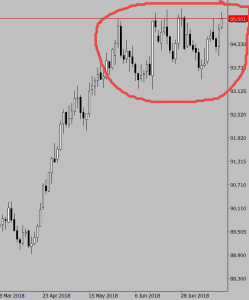 Очень коротко по рынку