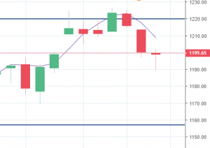 Итоги недели или евра подвела