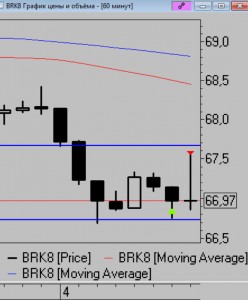 Сделки за день...