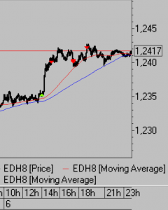 сделки за день.