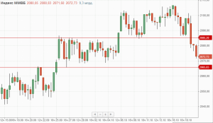 Утренний обзор.