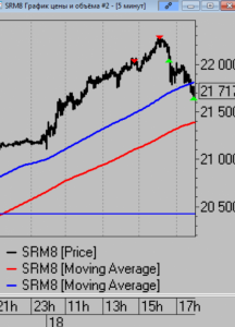 Сделки за день.