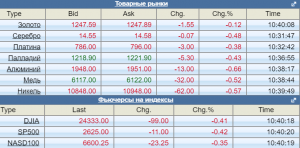 Кречетов. Очень коротко по рынку.