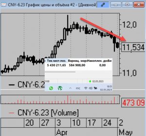 Коротко по рынку.