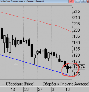 Коротко ро рынку, пока ставка на сбер.