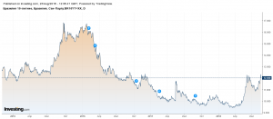 Тряхнет ли Бразилию?