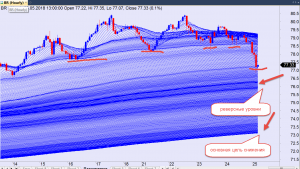 Нефть. Подзабытая планиметрия. Работает точно :)