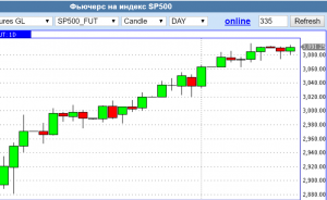 Очень коротко по рынку.