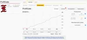 Рубль падает. Что делать? Прогноз курса доллара, рубля, евро 2020.