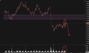 Что интересного и не очень на рынке