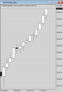 S&P весёлые картинки. Запомним этот график.