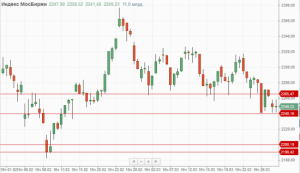 Близость экспирации по фьючерсным контрактам сформирует направление движения котировок Brent.