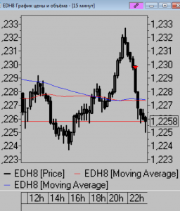 Коротко по рынку. Камлаем с бубном. 18.01.2018