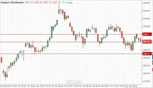 Ожидания уменьшения спреда между ставками ЦБ РФ и ФРС оказывает давление на курс рубля.