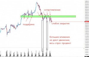Шаг над пропастью коррекции мировых рынков