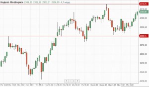 Утренний обзор.